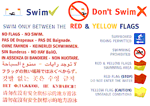Safe swimming between the flags at Scarborough Beach instructions